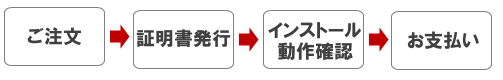 SSLサーバー証明書の見積書郵送